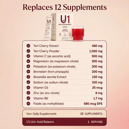 U1 Uric Acid Balance – Cherry Lemonade