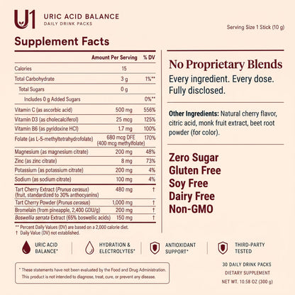 U1 Uric Acid Balance – Cherry Lemonade