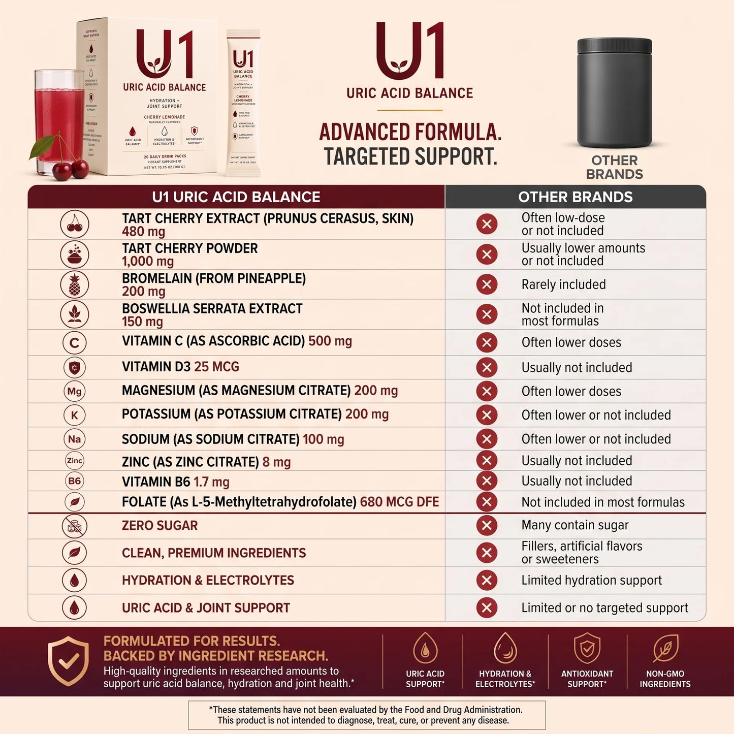 U1 Uric Acid Balance – Cherry Lemonade
