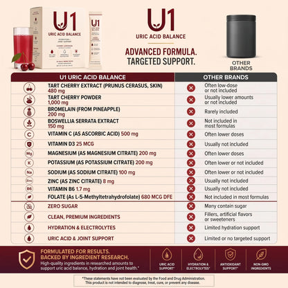 U1 Uric Acid Balance – Cherry Lemonade