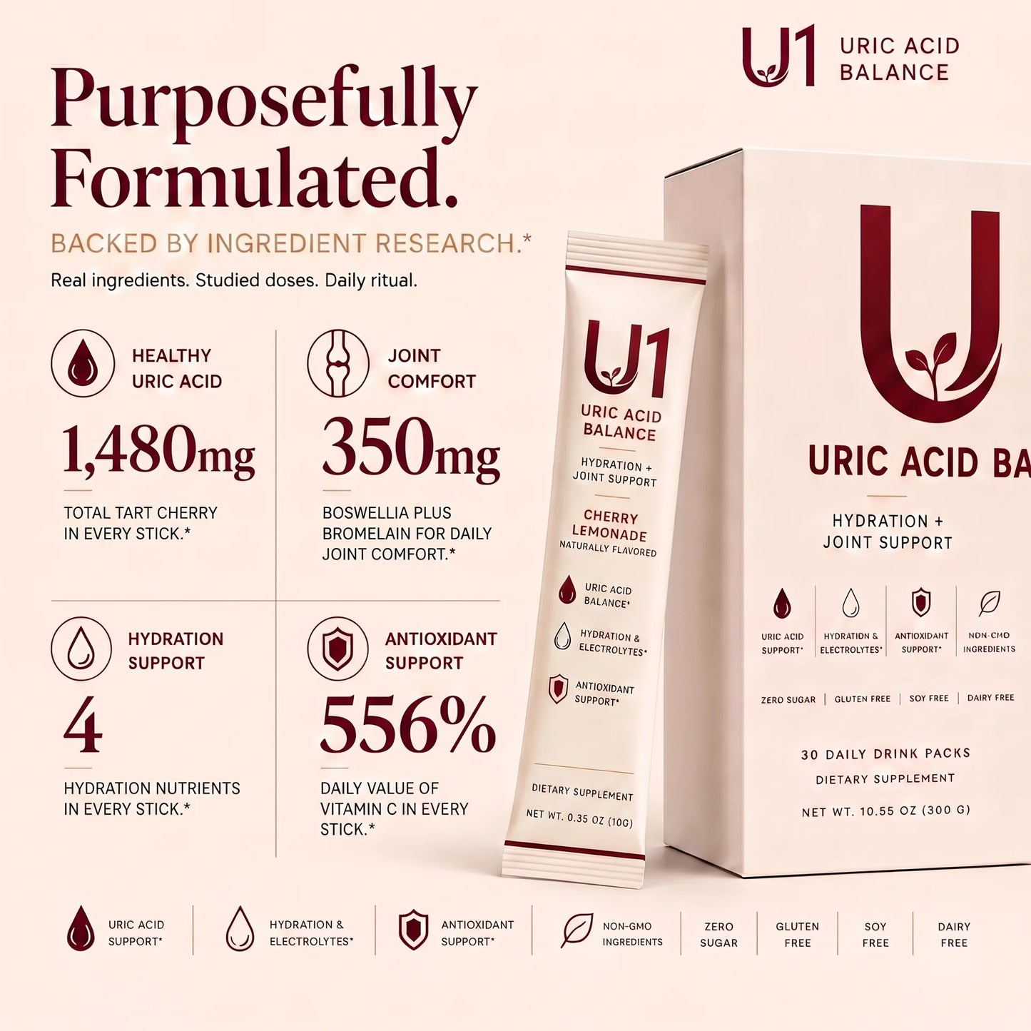 U1 Uric Acid Balance – Cherry Lemonade